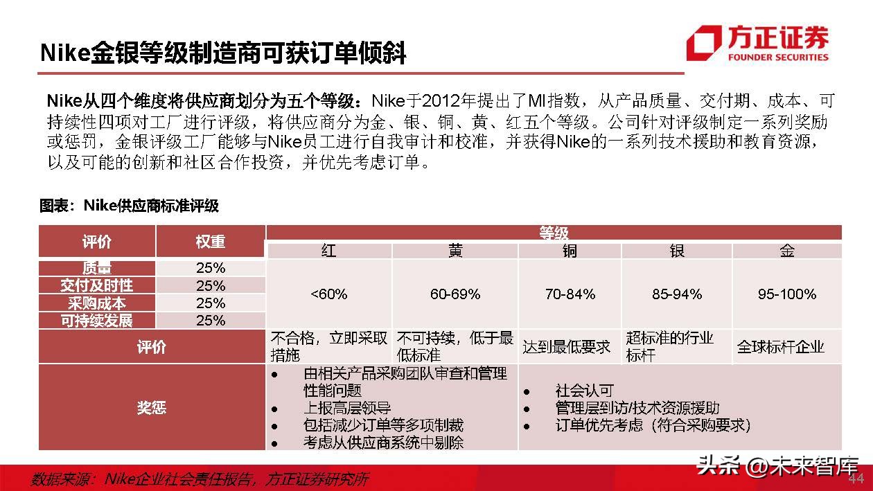 运动鞋行业专题研究：运动鞋制造商，成全品牌，成就自我
