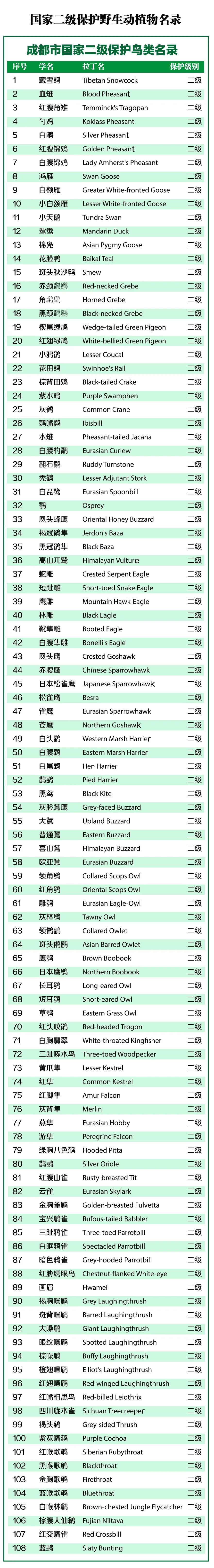 来认识下成都的生物“家底”→
