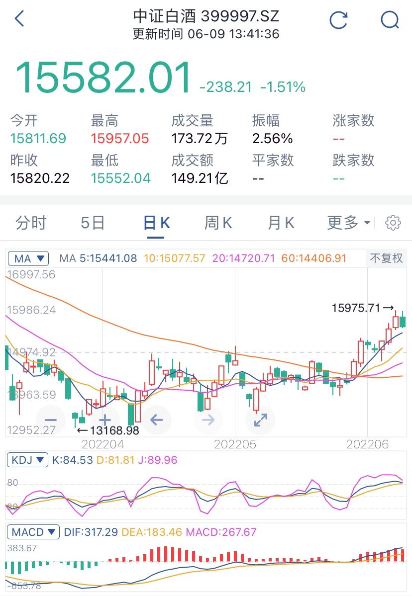 白酒医疗倒车接人？是上车机会吗？今天这样做