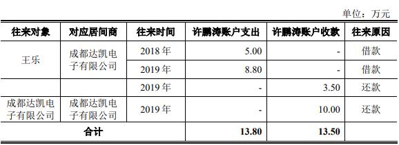 发行人存在通过居间商代发销售人员提成！