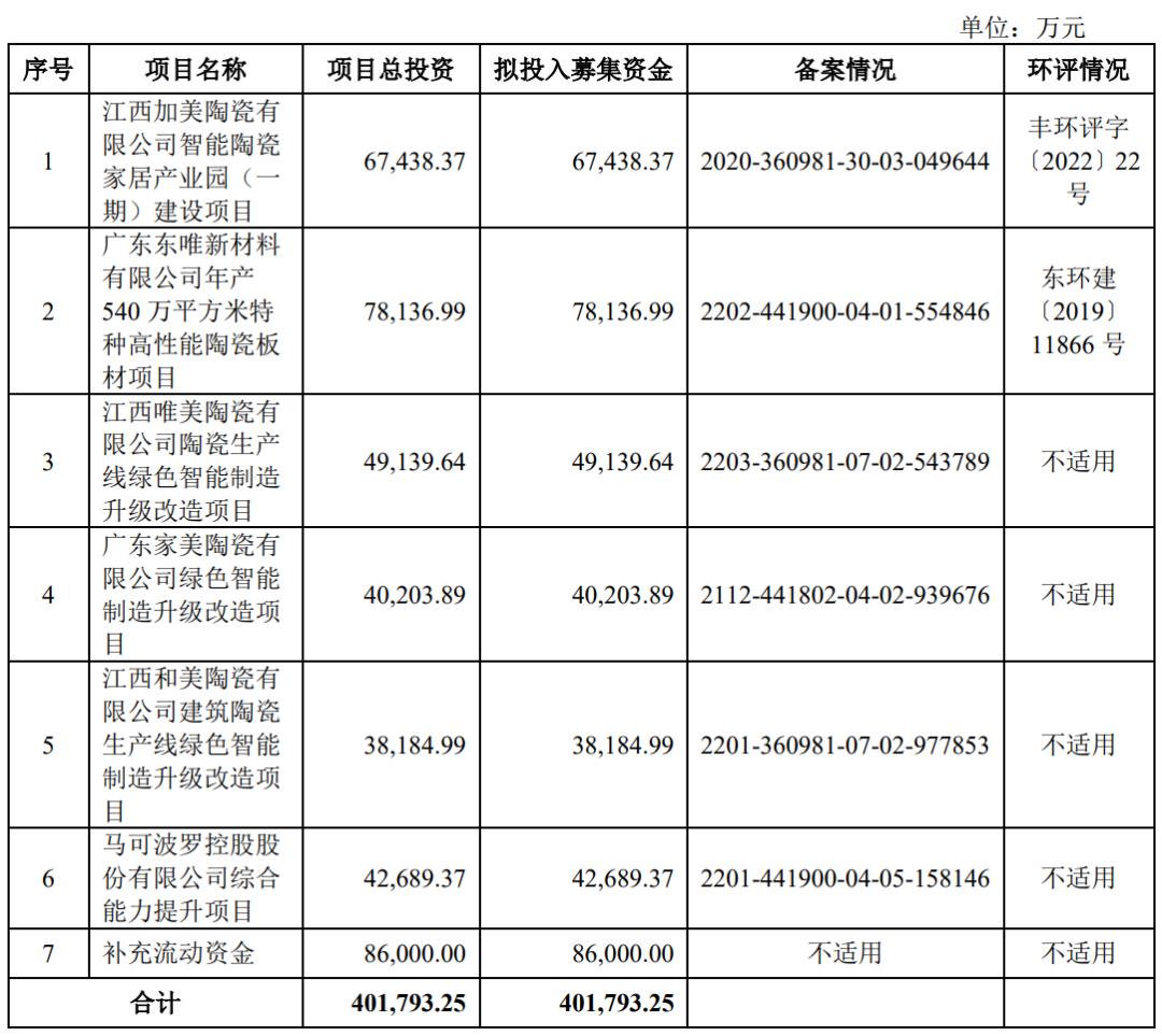 马可波罗招股书融资多少,马可波罗IPO审议暂缓