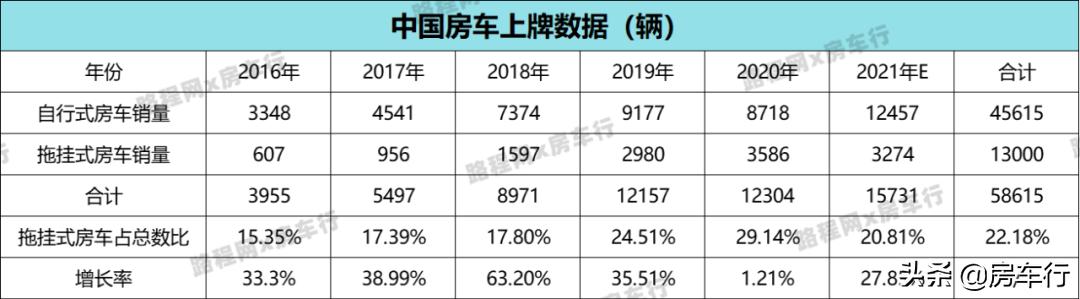 自游房车,自由空间房车