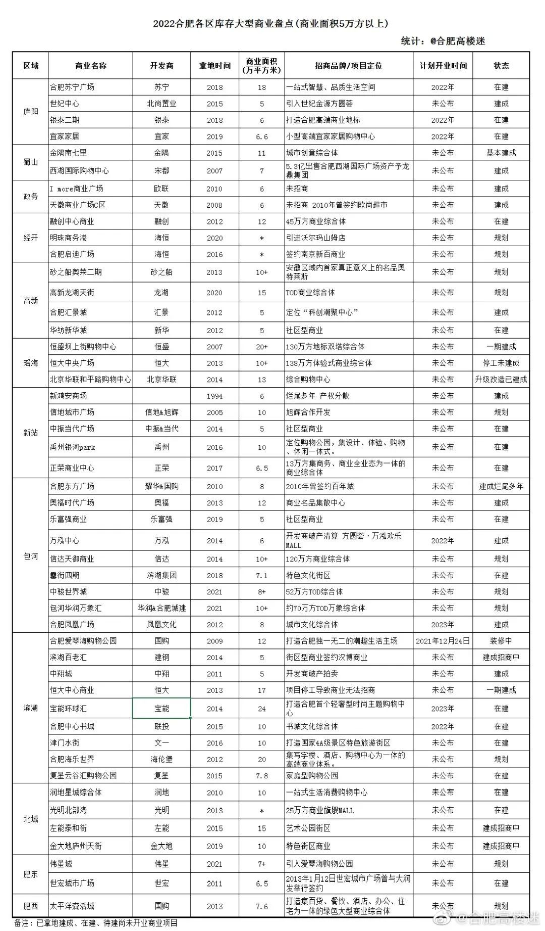 南京公司总经理亲自调研！香港置地选址敲定大铺头？