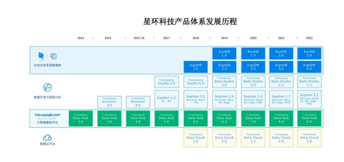 星环科技什么时候上市,星环科技发布大数据平台