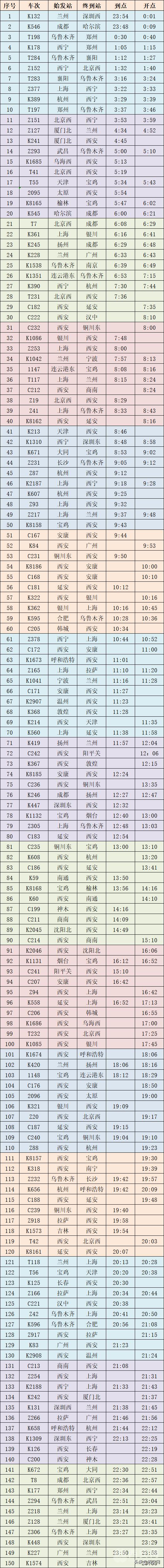 今天西安火车站最新通知,今日西安北站班次