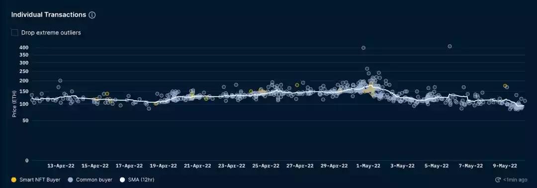 无聊猿nft介绍,bayc无聊猿发行价