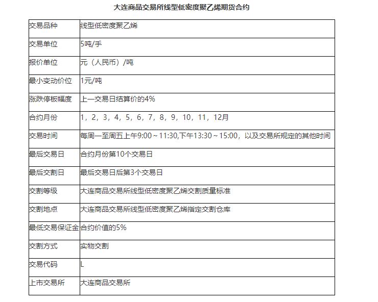聚乙烯期货走势分析,高分子聚乙烯期货走势分析