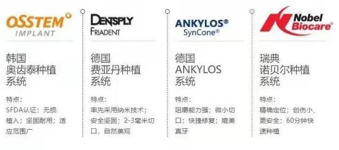 如何选择种植牙品牌和价格,如何选择种植牙齿的品牌