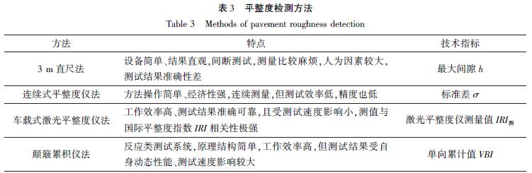 沥青混凝土路面的检测项目有哪些,沥青路面原材料检测频率