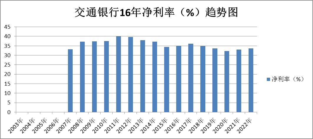 兴业银行南京银行股票比较,2024年兴业银行股票