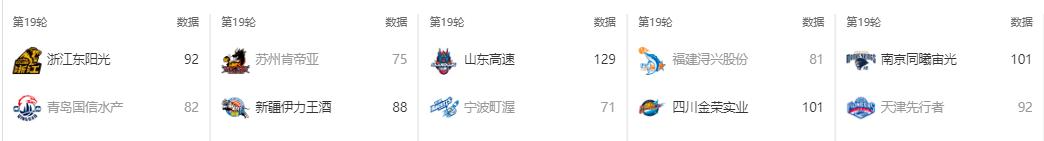 cba小将首秀砍下23分,cba新秀绝杀