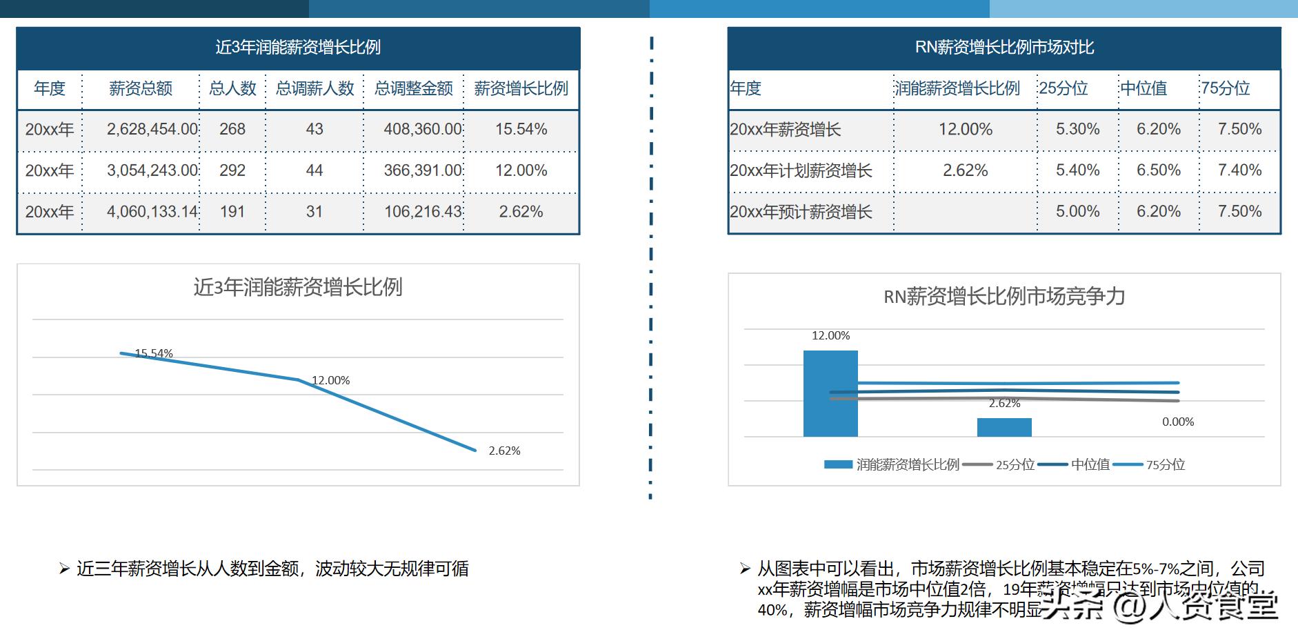 2020薪酬分析报告,2023薪酬调研报告