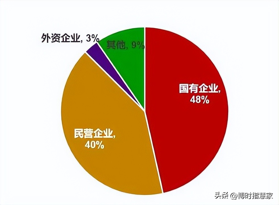 央企改革etf与央企创新驱动etf,中特估持续强势哪些etf最受益