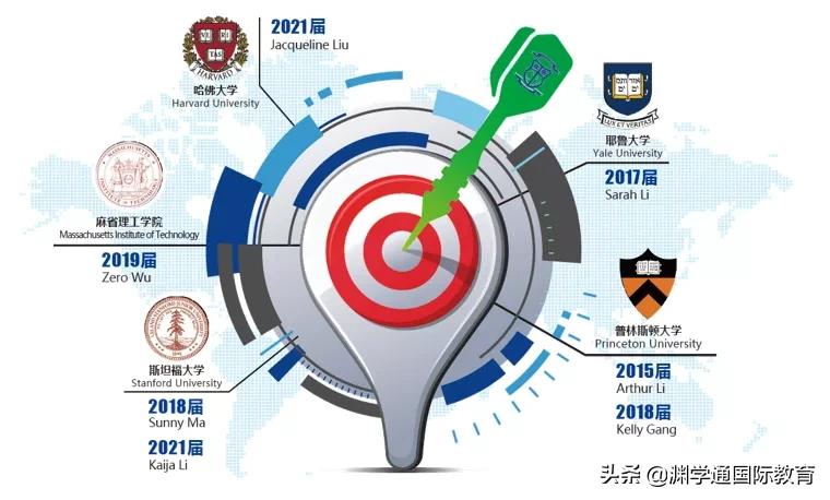 上海民办圣桦紫竹双语学校几梯队,上海市民办双语学校排名