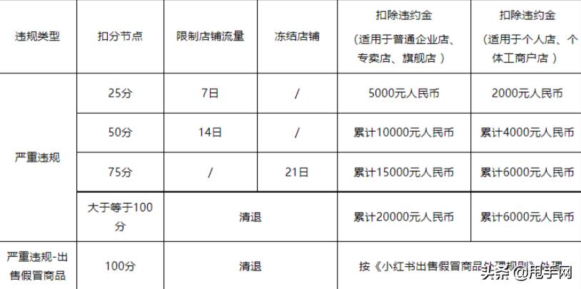小红书订单超期报备,怎么判断小红书封禁几天