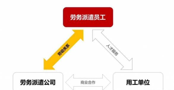 劳务派遣工不签订劳动合同违法吗,劳务派遣劳动合同必须超过2年吗