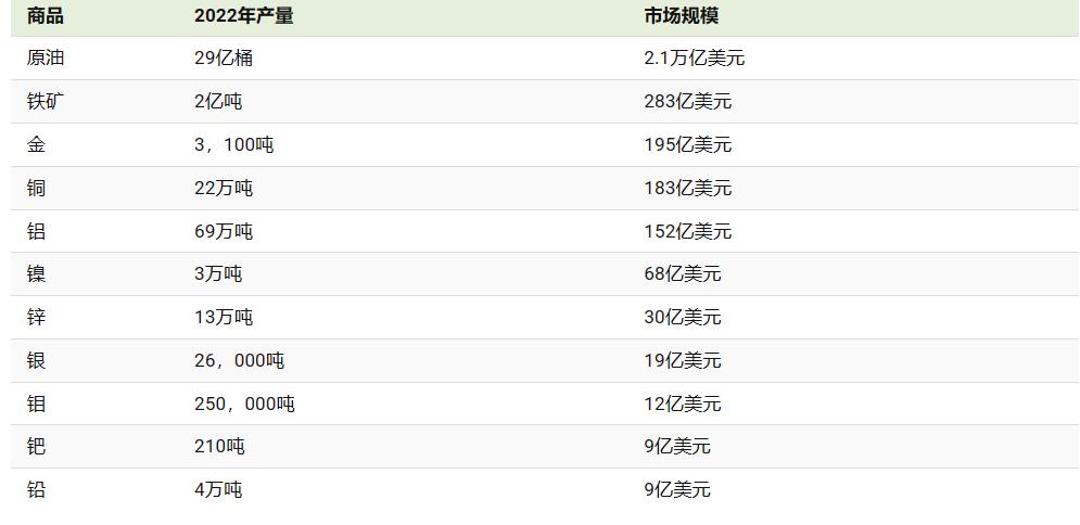 中国期货原油市场,原油期货市场有哪些