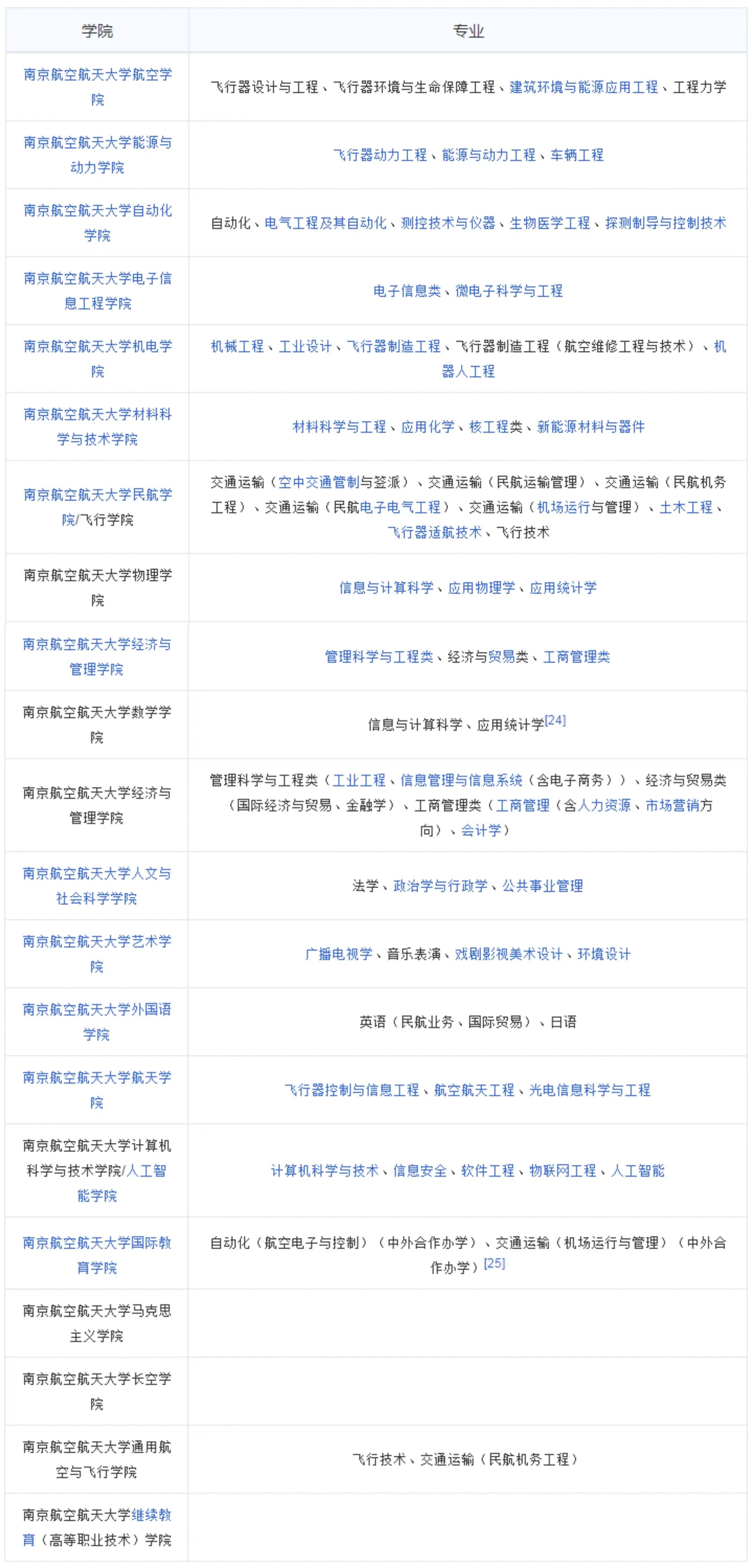 高校百英里南京航空航天大学,南京航空航天大学有意思的活动