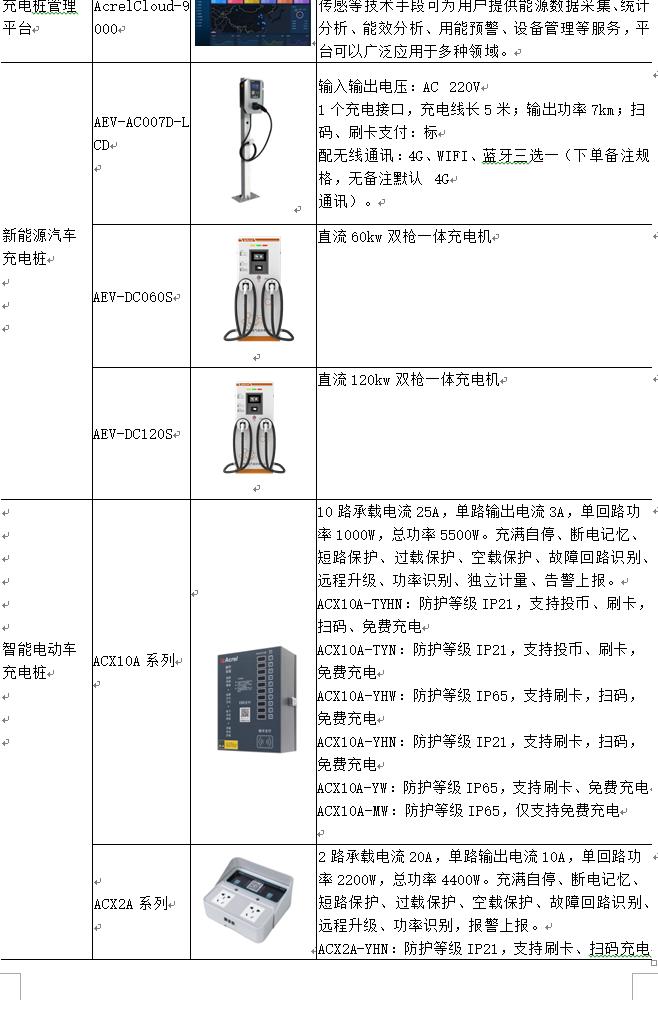 用电安全的规范检查存在的问题,用电反窃查违存在问题与解决思路