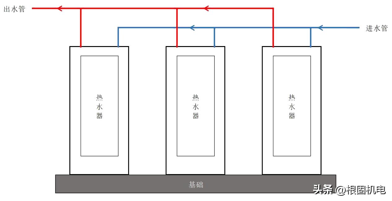商用燃气热水器管道排法,商用热水器的管怎么安装