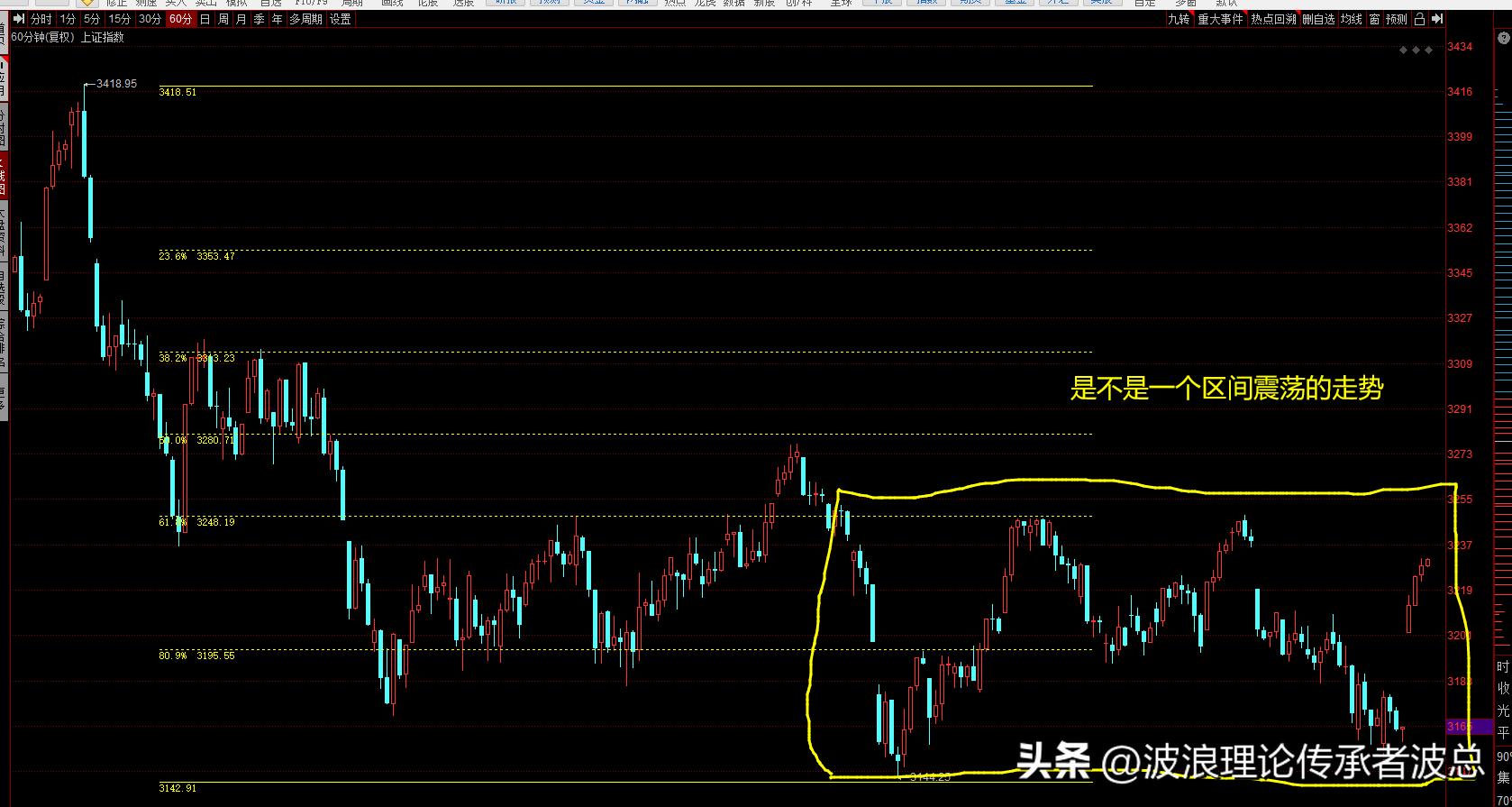 大盘上涨原因,大盘涨的原因和解决方法
