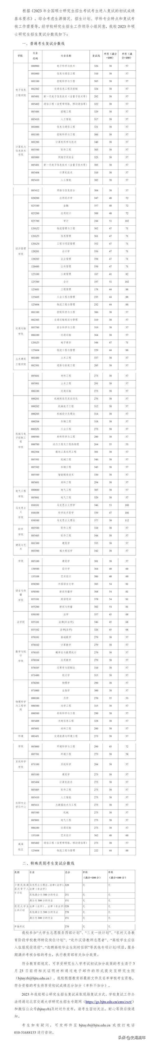 34所考研复试线低于国家线的大学,2021年985和211大学机械复试线