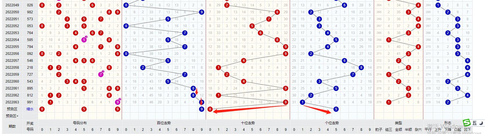 22064期福彩3D，定位分析全过程，挑战独胆