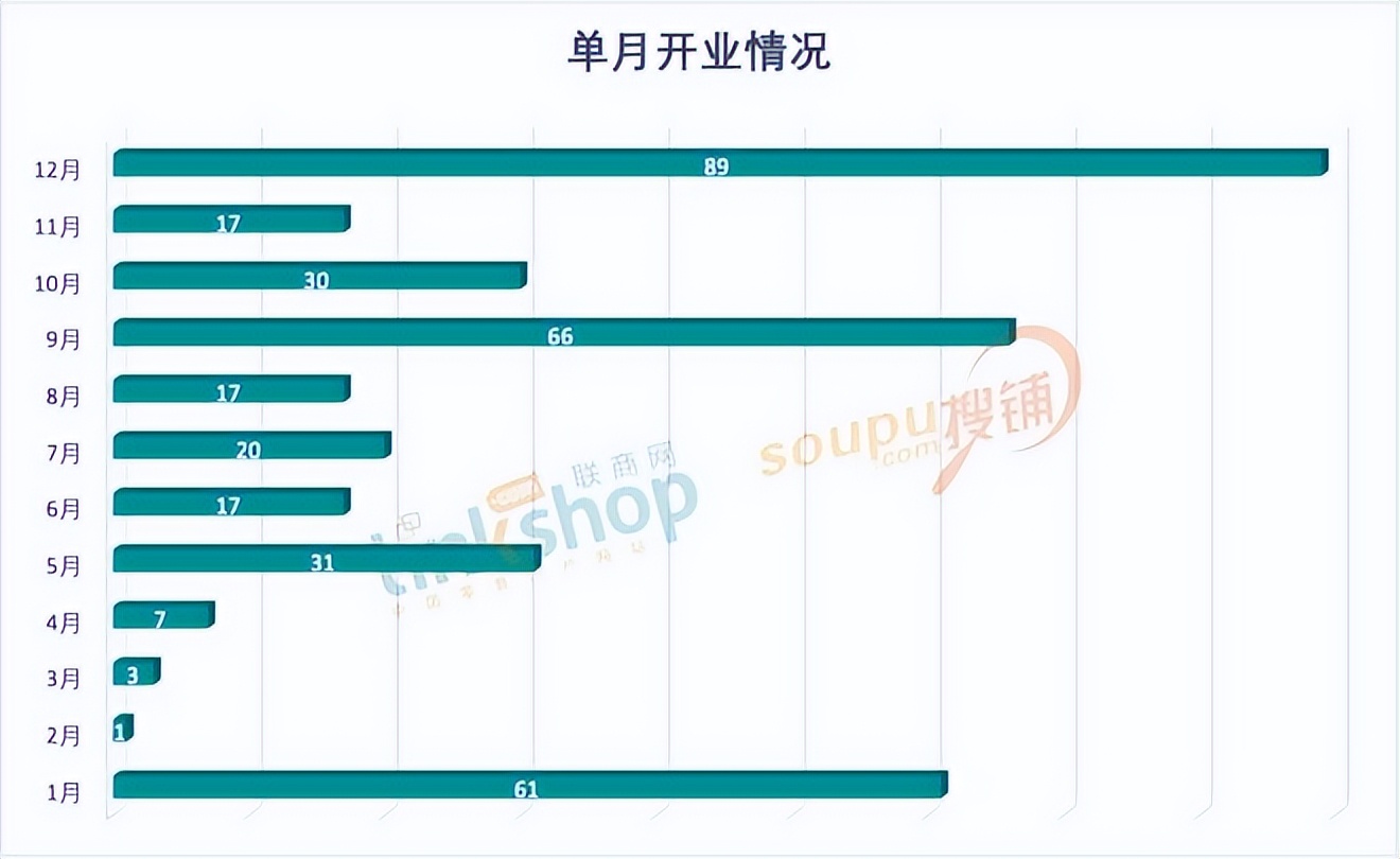2024全国开业的购物中心,2021全国购物中心