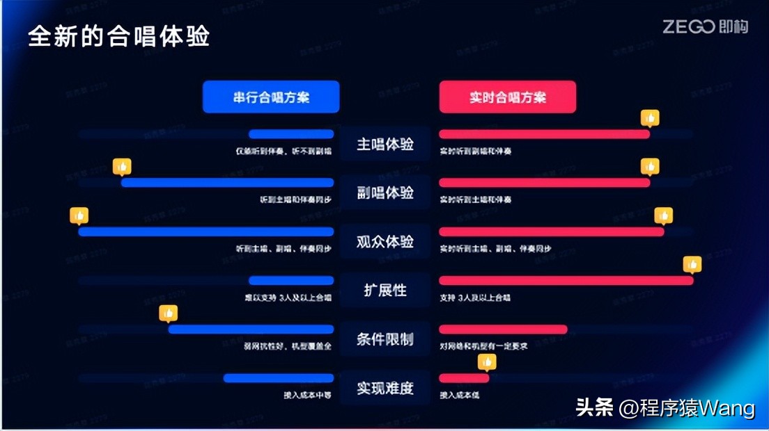 k歌小程序开发工具,k歌小程序开发应用