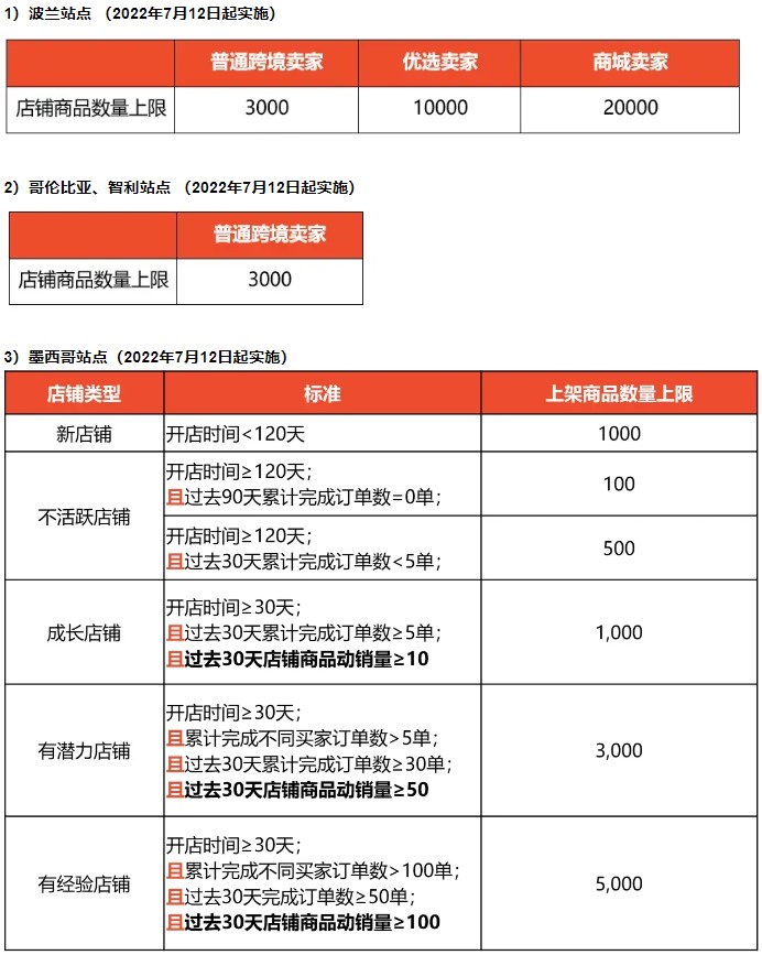 檬牛跨境快讯｜亚马逊这一费用享减免！Shopee这些服务内容有调整