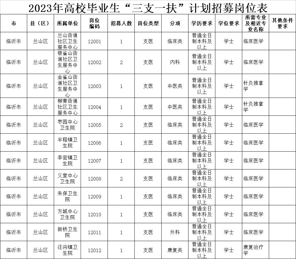 重磅！临沂招181人！两年后可转事业编！