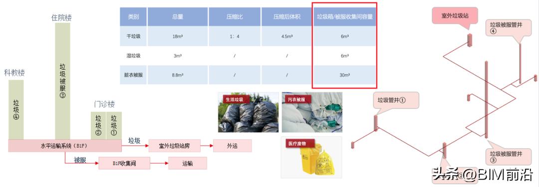 医院物流传输系统以箱子为核心,医院气动物流传输系统