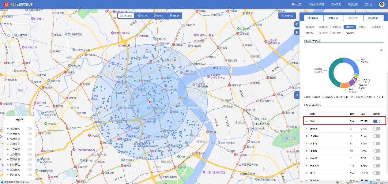 商场眼镜店选址,眼镜楼宇店怎么选址