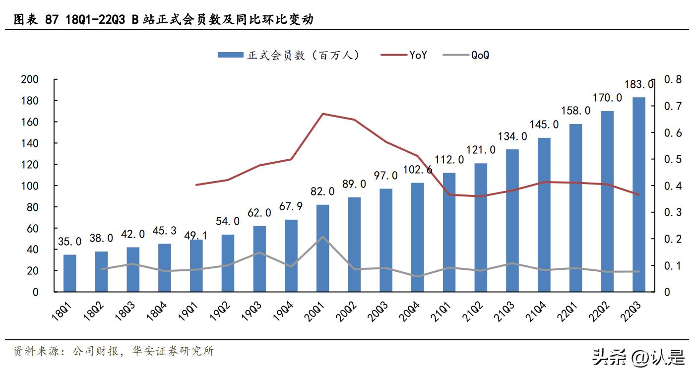 哔哩哔哩2021年b站创作者生态报告,哔哩哔哩未来发展能力分析