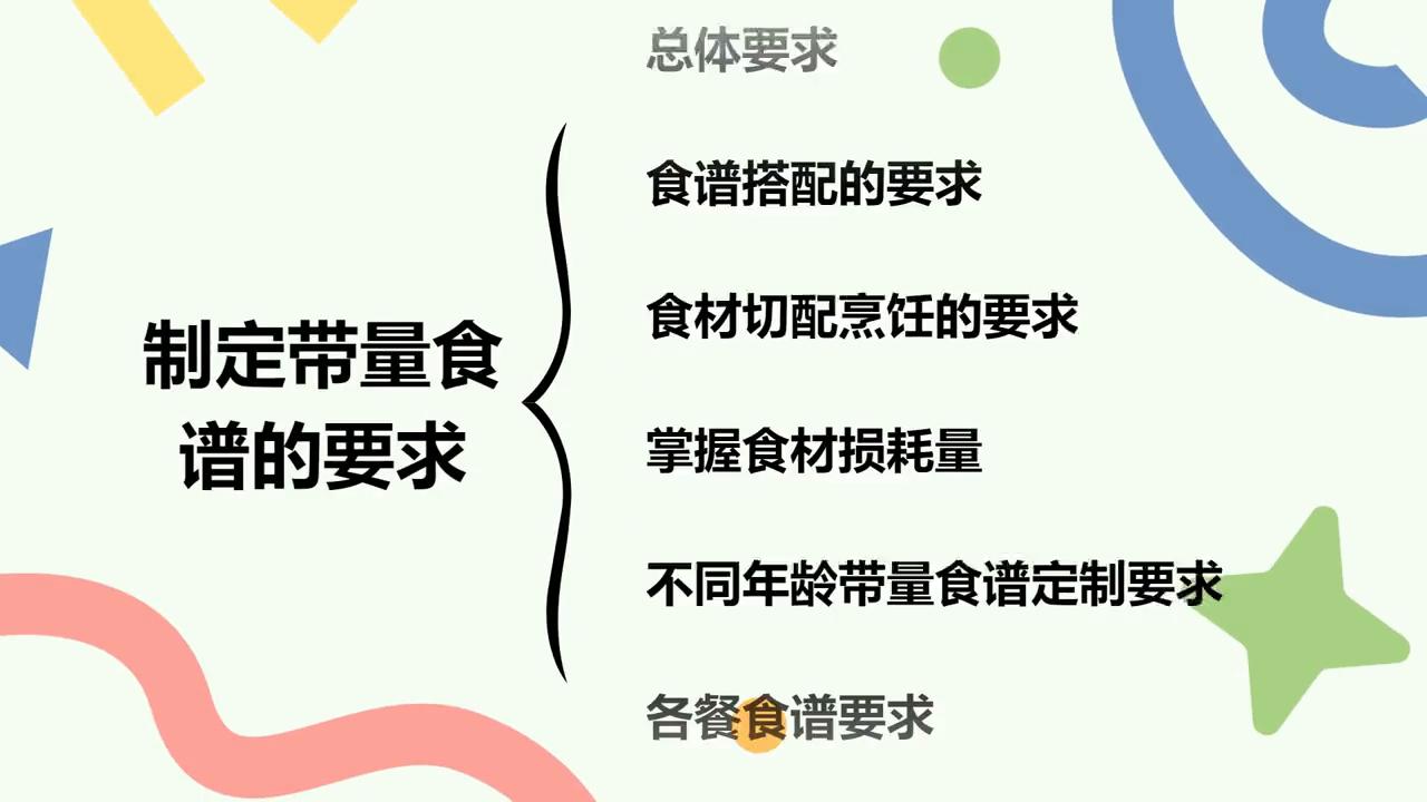 带量食谱幼儿园,幼儿园幼儿带量食谱如何计算