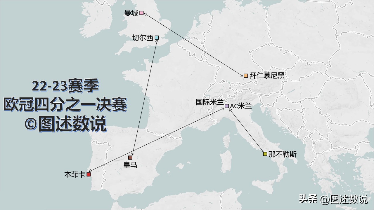欧冠欧联半决赛分析,欧冠足球地图