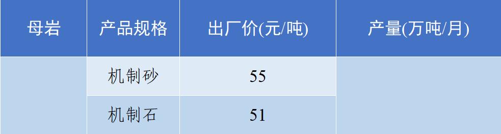 现在砂石骨料多少钱一吨,砂石骨料价格行情最新报价图表