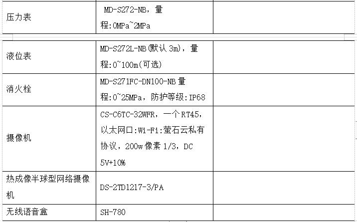 智慧医院智能化系统设计与能耗管理产品选型