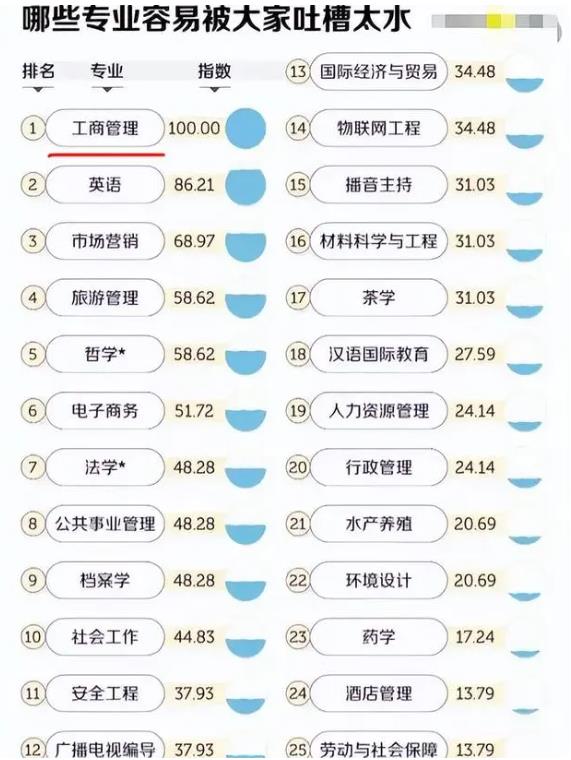 文科本科十大冷门专业,大学最好的文科专业