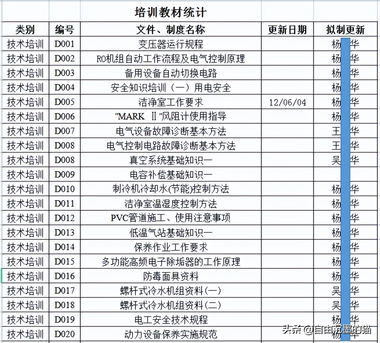 集成电路设计技术培训学校,集成电路培训项目