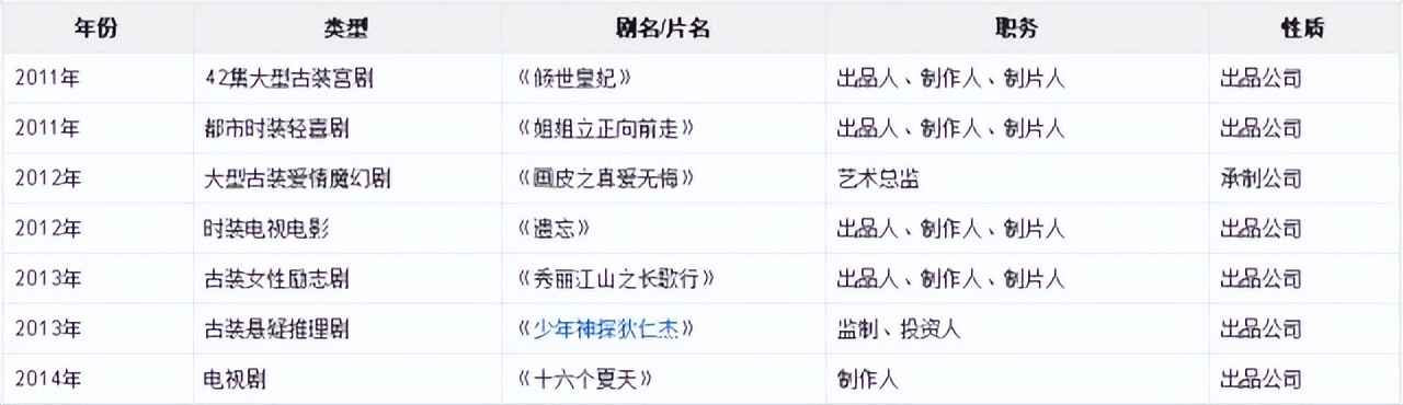 林心如一条项链三个亿,林心如一条项链3亿元