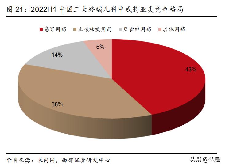 康缘药业在研重磅产品,中药集采康缘药业