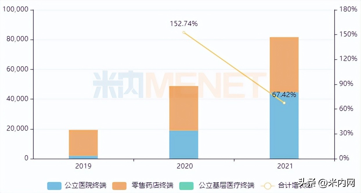 正大天晴产品一览表,正大天晴今年集采药品
