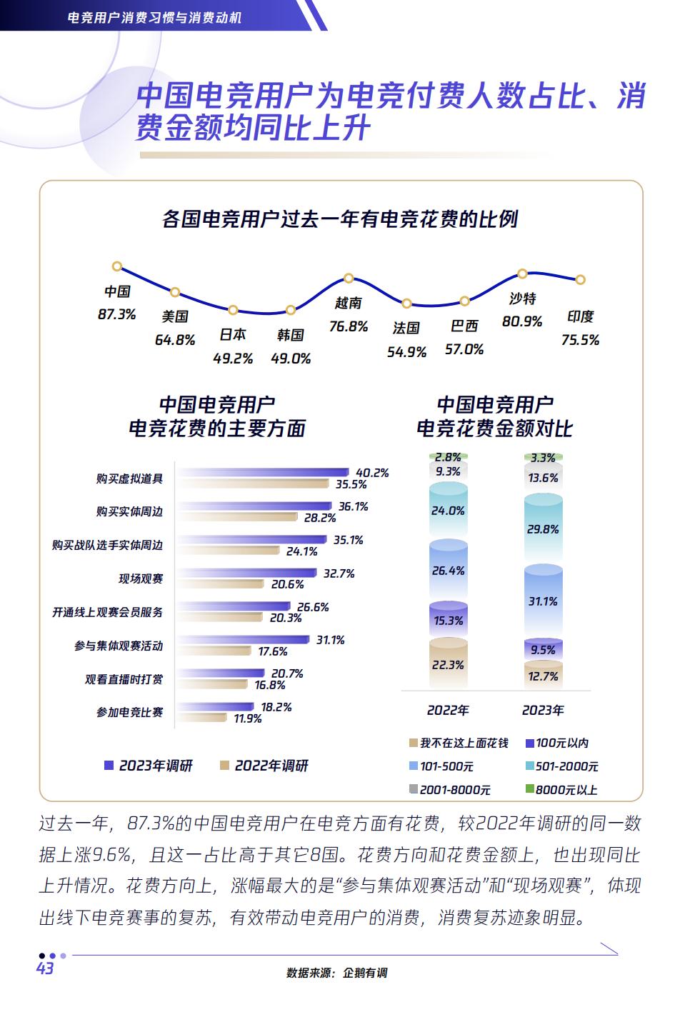 全球2023电竞赛事热度排名,电竞行业未来分析