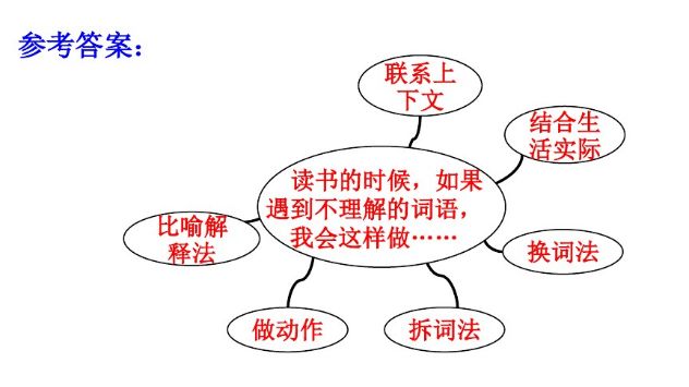 三年级上册语文课后练习题及答案,部编版语文三年级下册课后习题