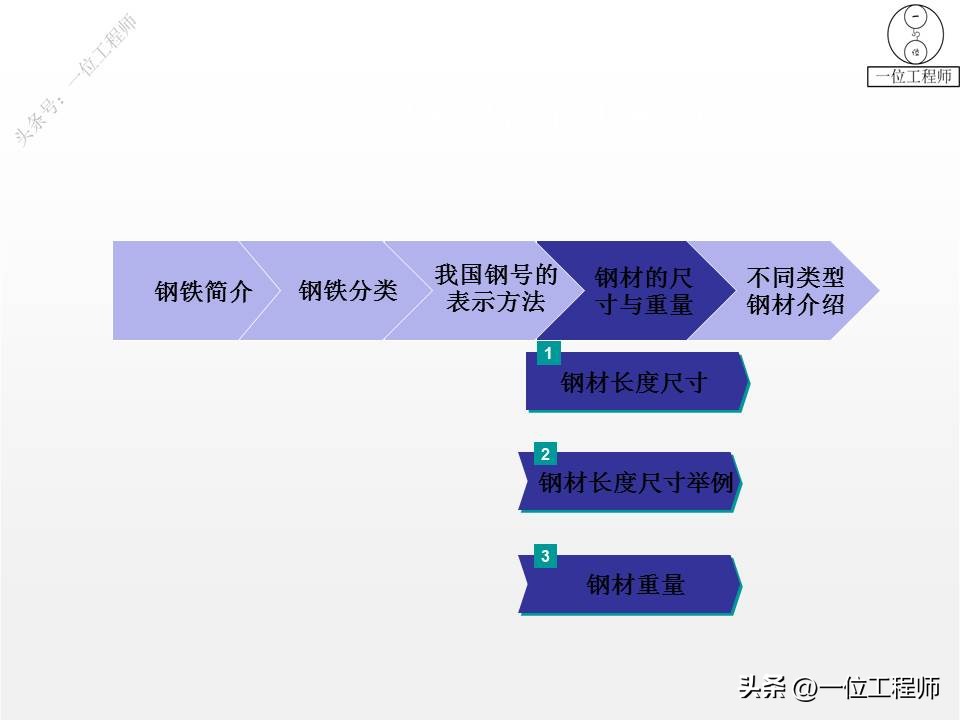 钢材的型号名称和代号是什么,4类钢6类钢