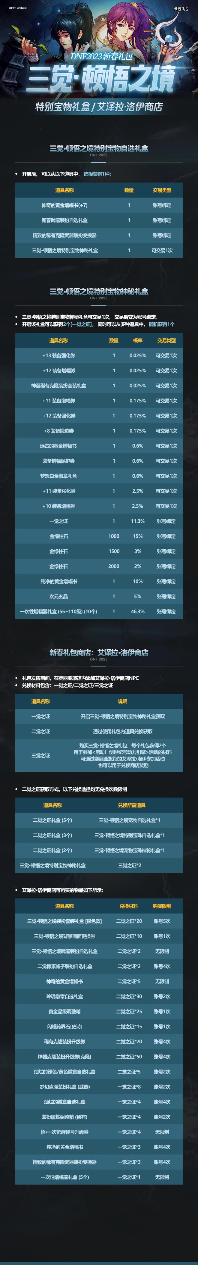 dnf2023年春节礼包详细介绍,dnf2023年的春节礼包爆料