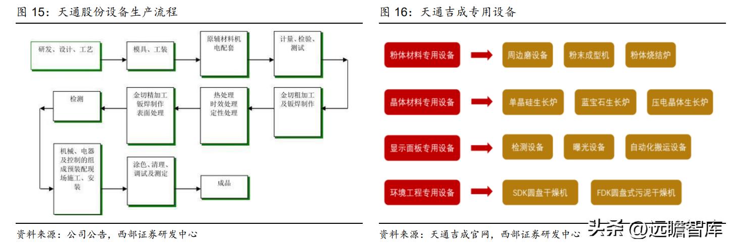 2021年天通股份深度分析,稳中向好基本面