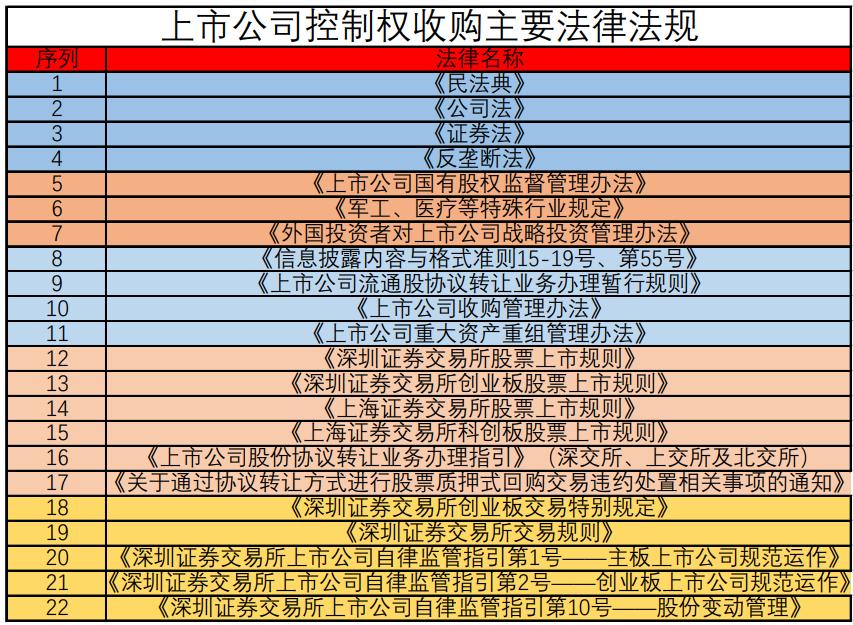 怎么争夺上市公司控制权,如何拥有一家上市公司