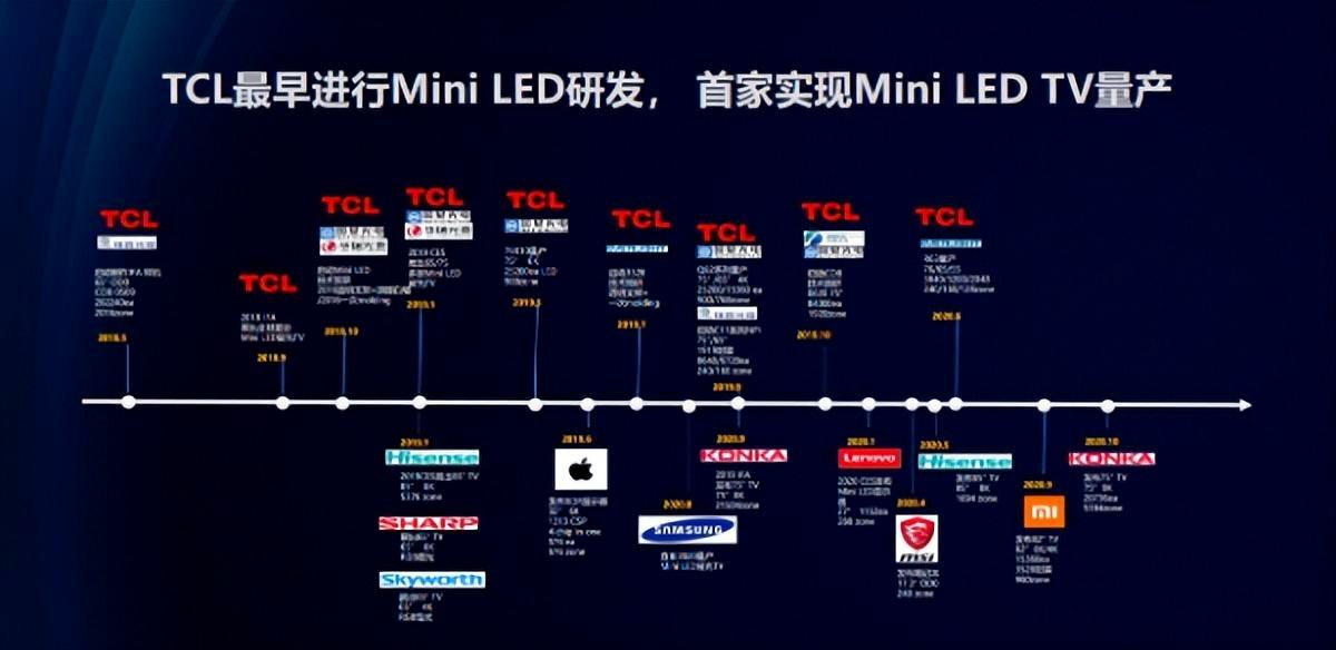 tcl电视各型号销量排名,tclminiled电视机销量排行